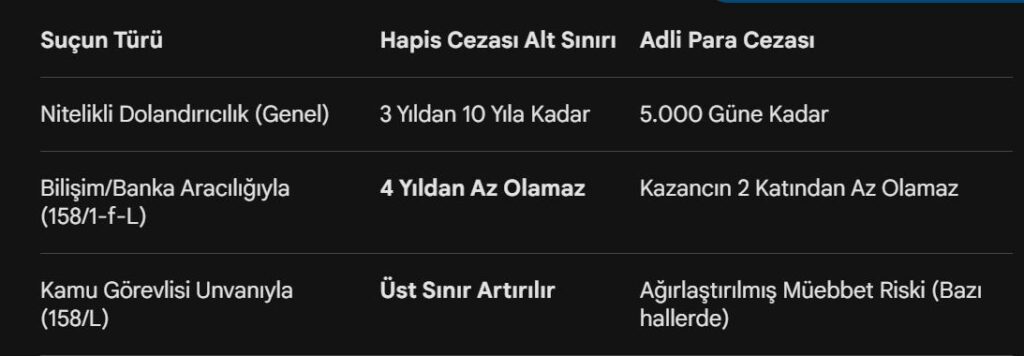 alt ve üst sınırlar